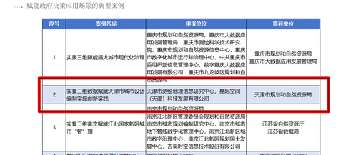 凯时娱乐人生就是博集团星际公司入选2024年实景三维数据赋能高质量生长立异应用典范案例