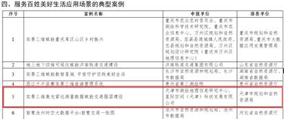 凯时娱乐人生就是博声誉|凯时娱乐人生就是博集团两项案例入选2025年自然资源部与国家数据局实景三维数据赋能高质量生长立异应用典范案例