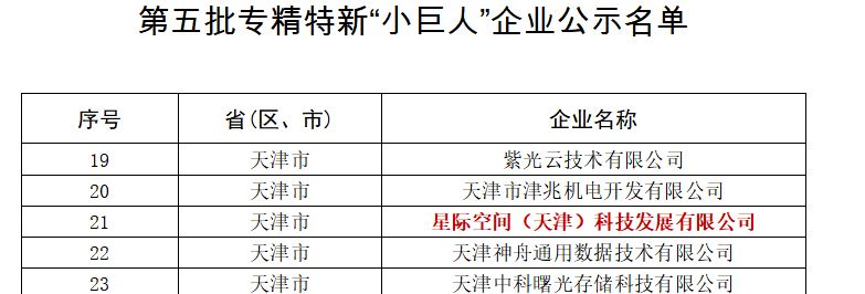 凯时娱乐人生就是博集团星际公司入选第五批国家专精特新“小巨人”企业